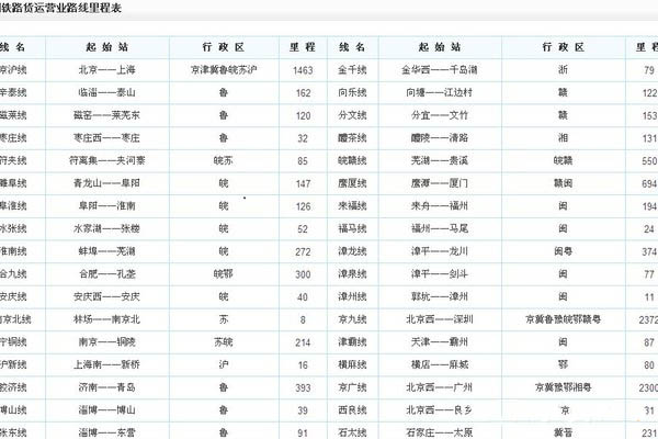 全国铁路货运里程表完整版下载