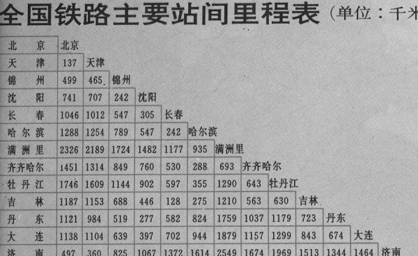 全国铁路里程高清版全图
