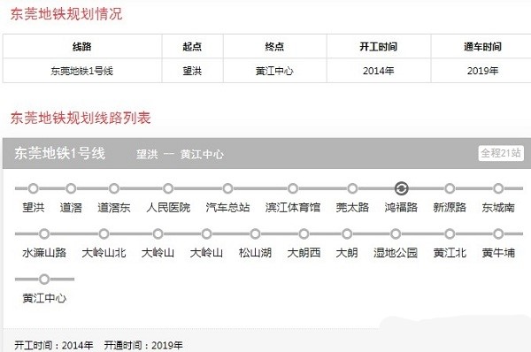 东莞地铁规划线路图2019版