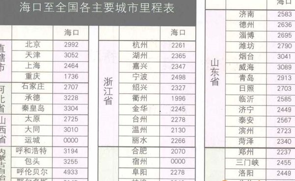 海南省公路里程表高清全图