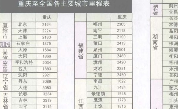重庆市公路里程表全图