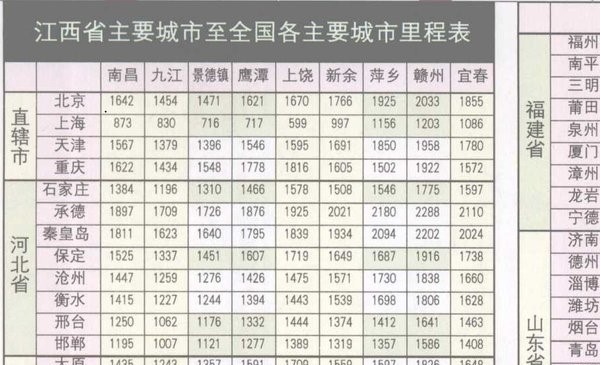 江西省公路通车里程表