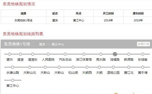 东莞地铁规划线路图2019版