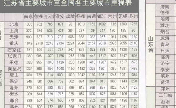 江苏省公路里程表全图