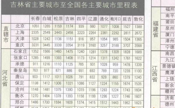 吉林省公路里程表完整版