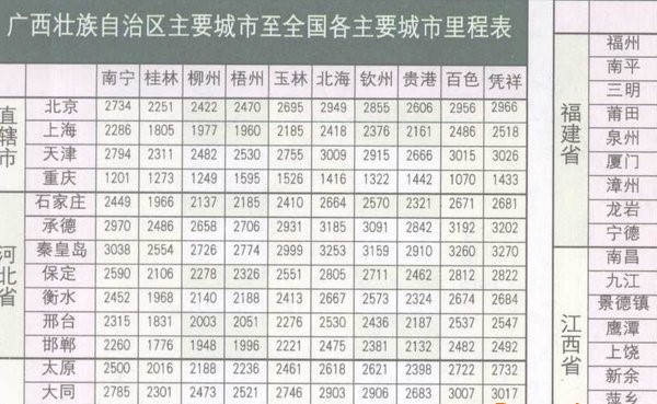广西公路总里程表大图