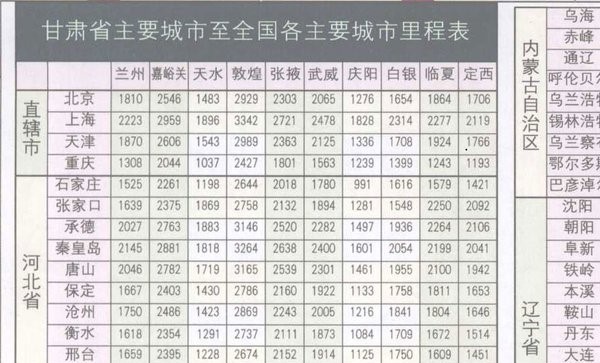 甘肃省国道里程表高清大图