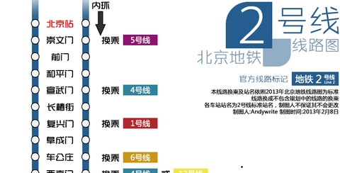 北京地铁2号线线路图新版