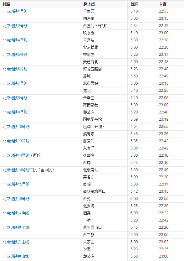 新版北京地铁线路图高清版
