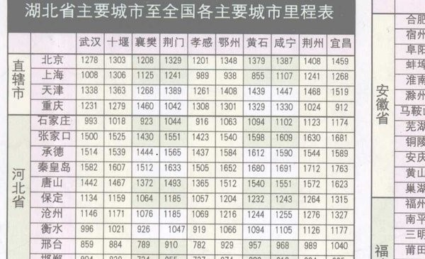 湖北省公路里程表全图