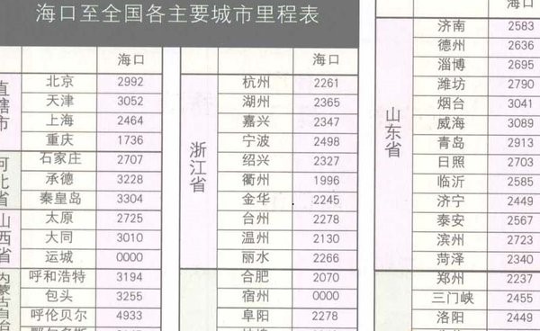 海南省公路里程表高清全图