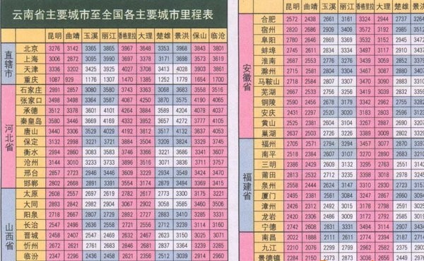 云南省内公路里程表全图