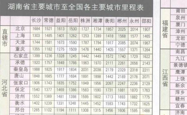 湖南省公路里程表高清版大图
