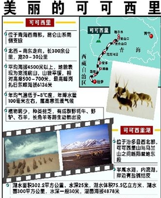 可可西里位置图