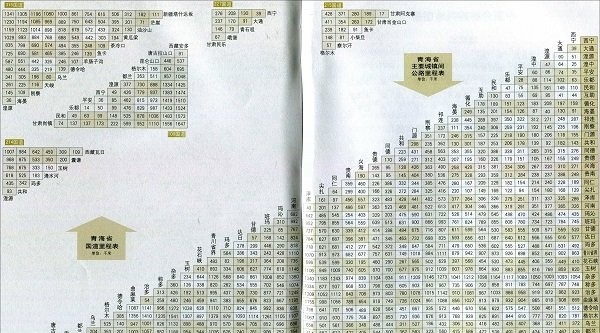 青海公路里程表电子版