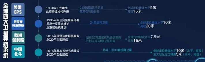 北斗导航最新星空图谱最新版