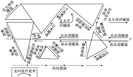 世界气候洋流图高清版jpg