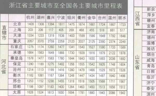 浙江省高速公路里程表完整版下载