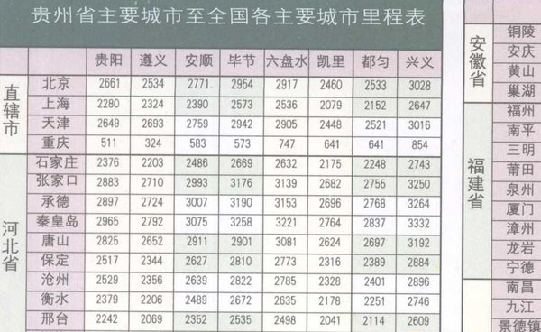 贵州省公路通车里程表