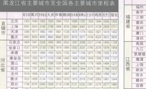 黑龙江公路里程表全图