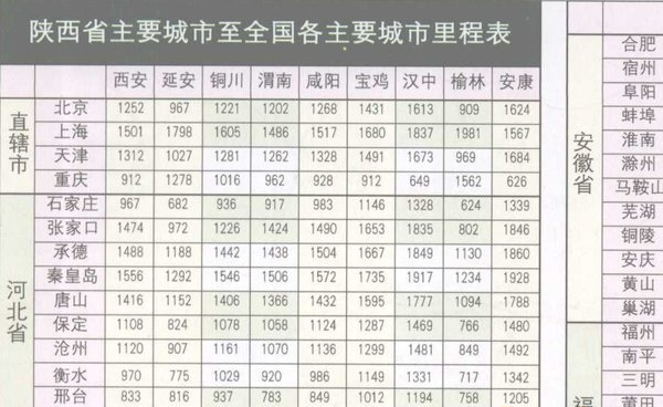 陕西省公路里程表全图