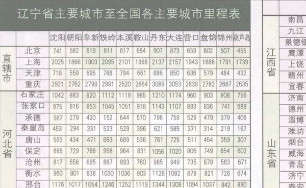 辽宁省各区域里程表全图