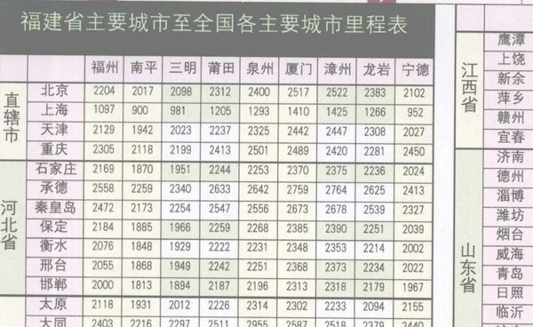 福建省公路里程表全图