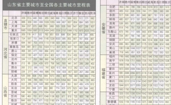 山东省公路里程表高清大图
