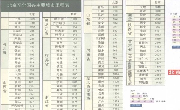 北京市公路总里程表高清全图