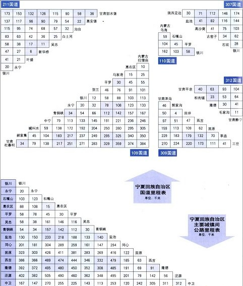 宁夏公路里程表图