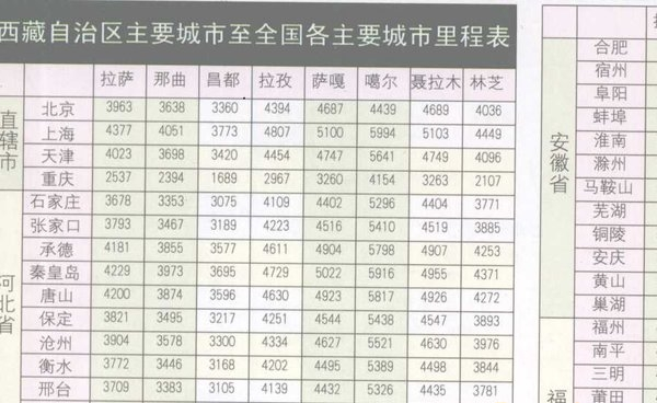 西藏公路总里程里程表