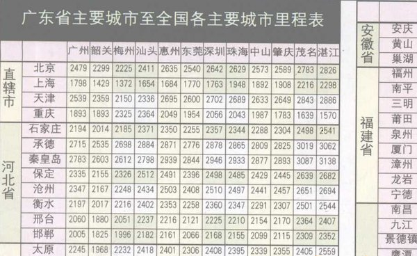 广东省公路通车里程表