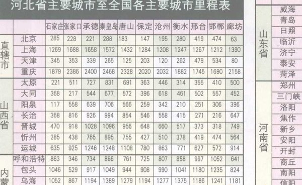 河北省公路总里程里程表