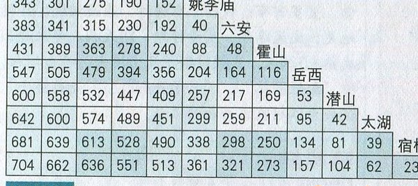 安徽省国道公路里程表